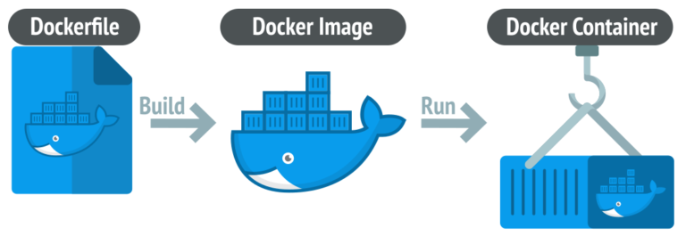 Docker container