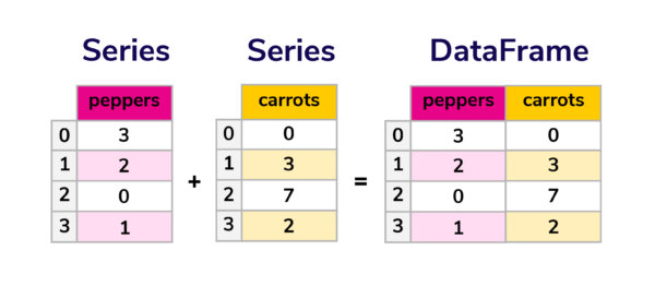 Pandas , ภาพ : educative.io