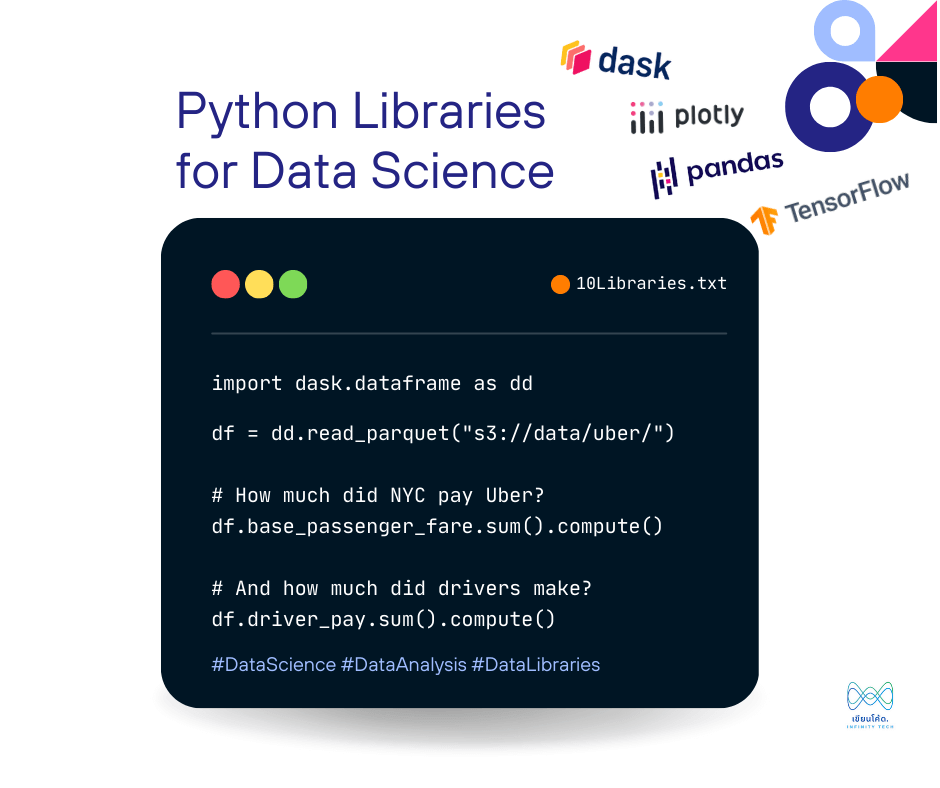 แนะนำ 10 Python Libraries for Data Science ที่นักวิทยาศาสตร์ข้อมูลต้องรู้