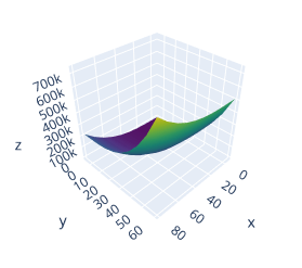 3D Subplot