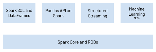 PySpark Overview