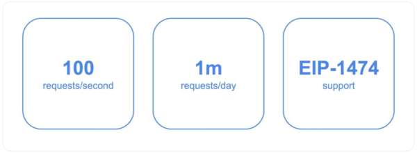 ข้อจำกัดการใช้งาน Ethereum RPC