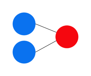 Perceptron อย่างง่าย เพื่อช่วยให้เข้าใจว่า Backpropagation คืออะไร ?