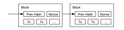 Proof of Work , ภาพ : Whitepaper