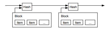 Timestamp Server , ภาพ : Whitepaper