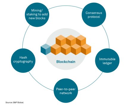 Crypto Ecosystem - บิทคอยน์คืออะไร ?